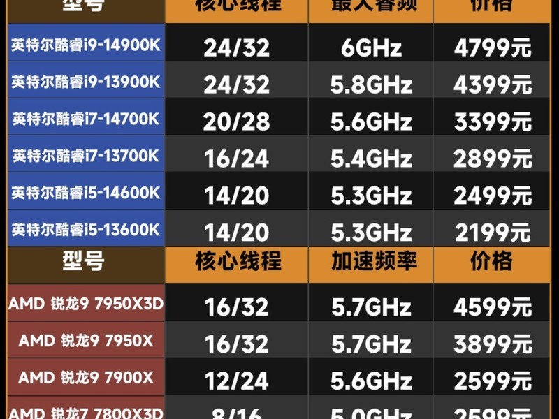 �����2023��ǿCPU���Ŀ