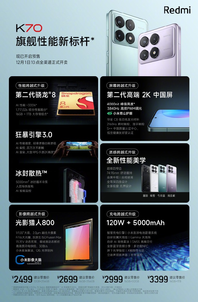 ����K70ϵ��