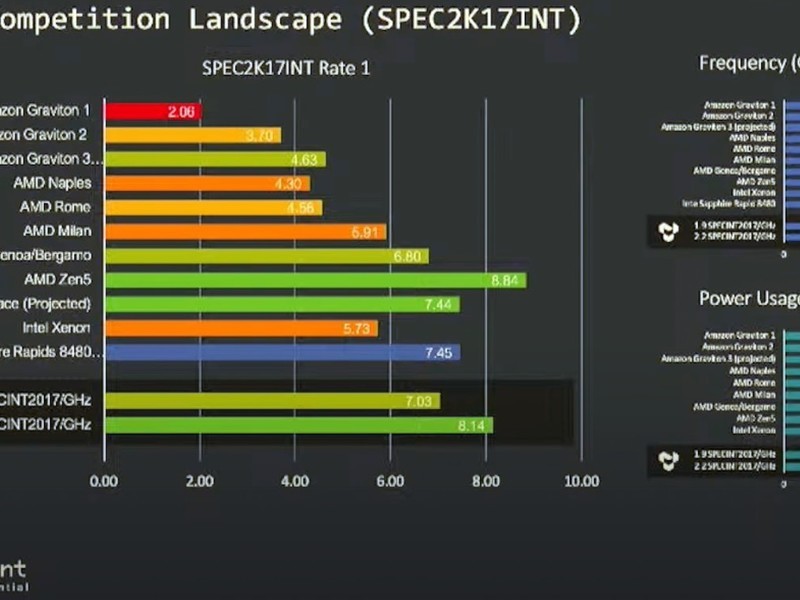 CPU