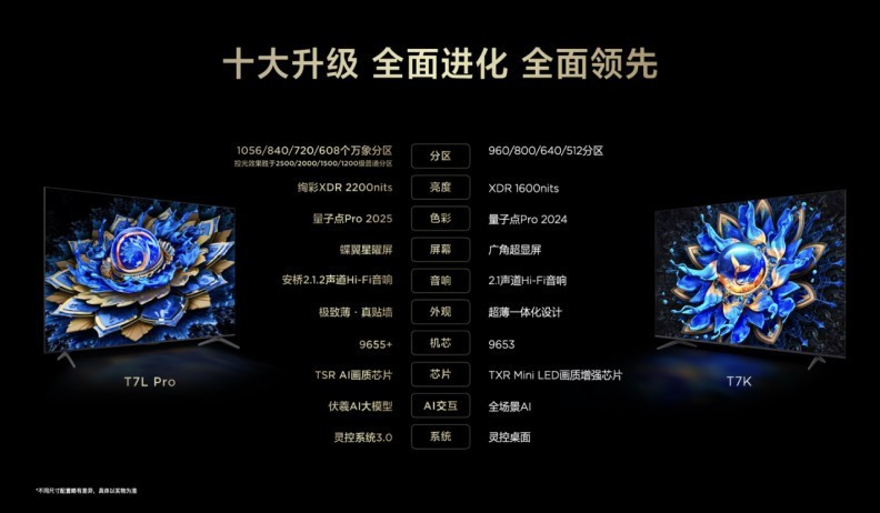 TCL��Ȱ�ٴ��¾�Ӱ��������