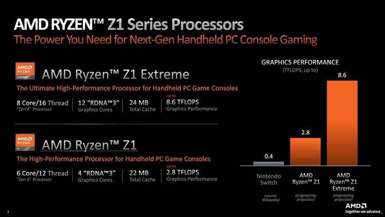 AMD