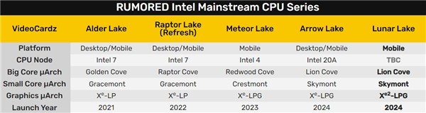 �����2023��ǿCPU���Ŀ