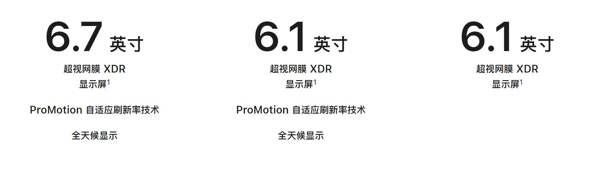 iPhone15