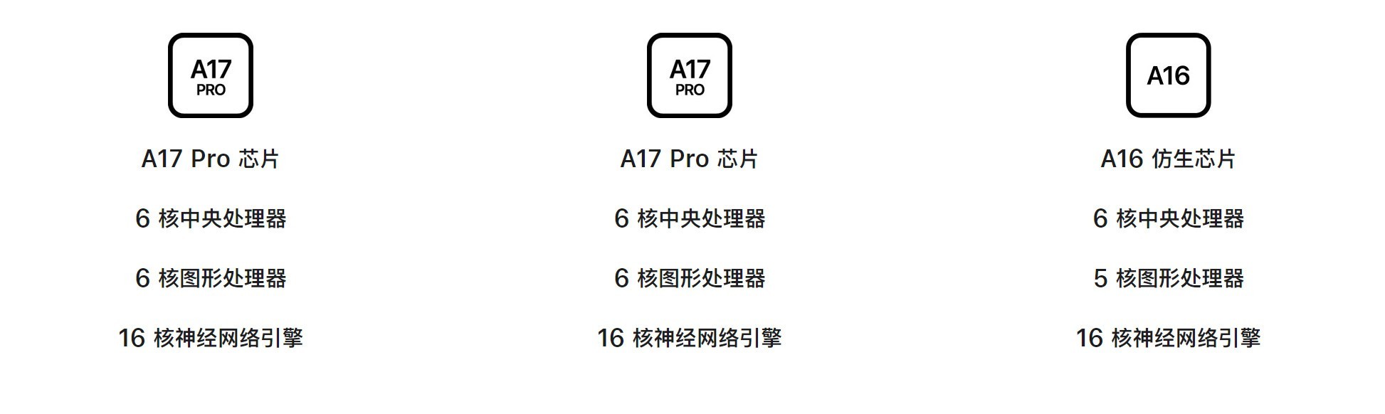 iPhone15