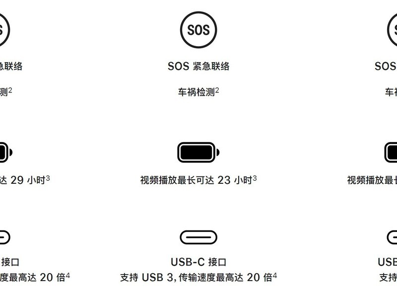 iPhone15