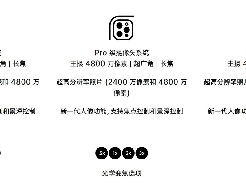 iPhone15