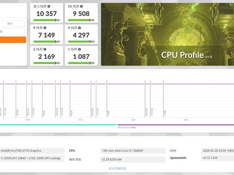 CPU