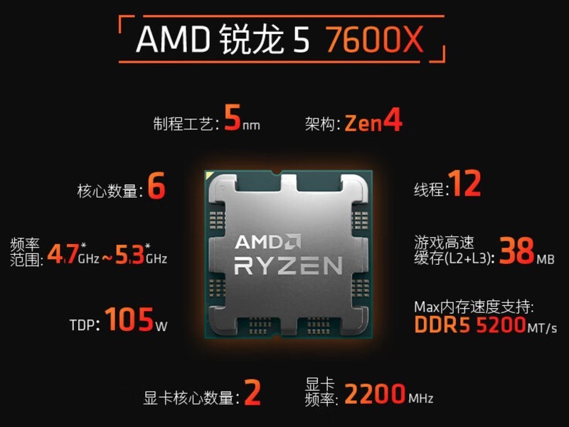 CPU