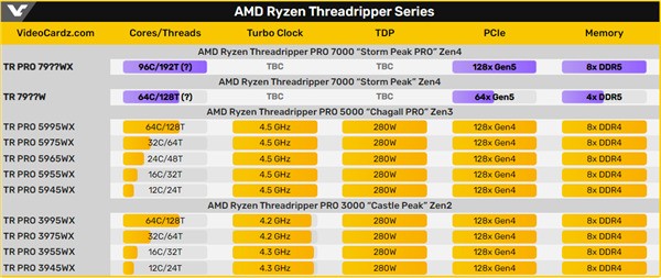 CPU