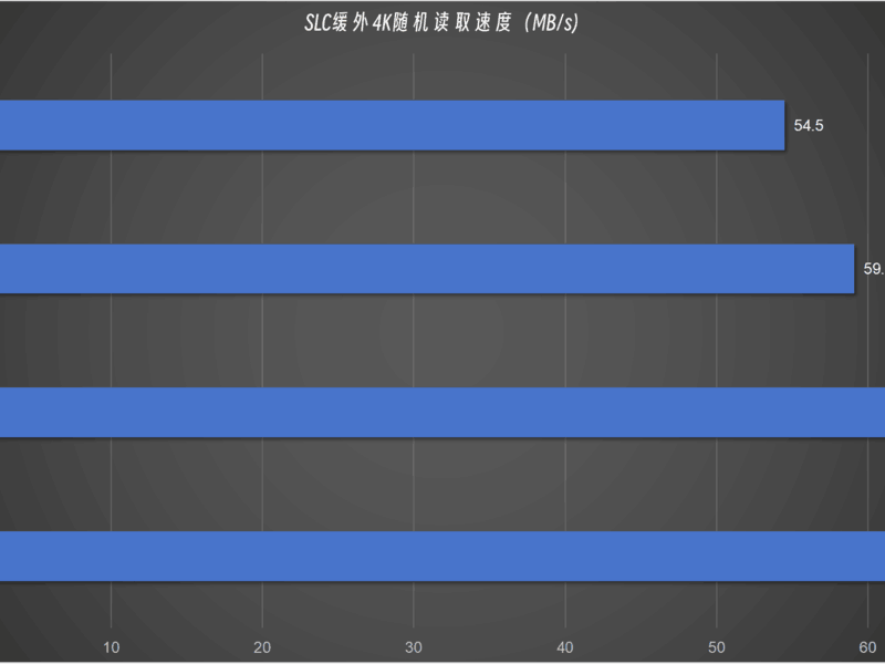 SSD