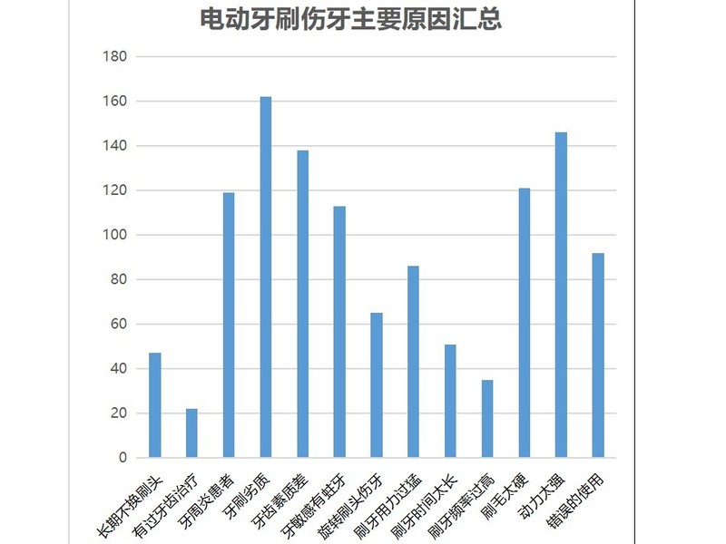 �綯��ˢ
