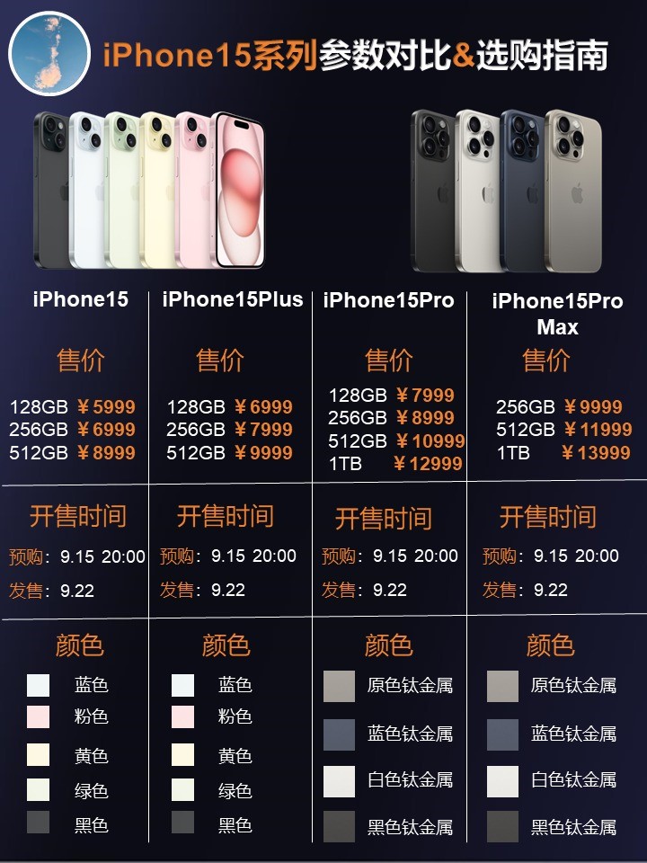 iPhone15