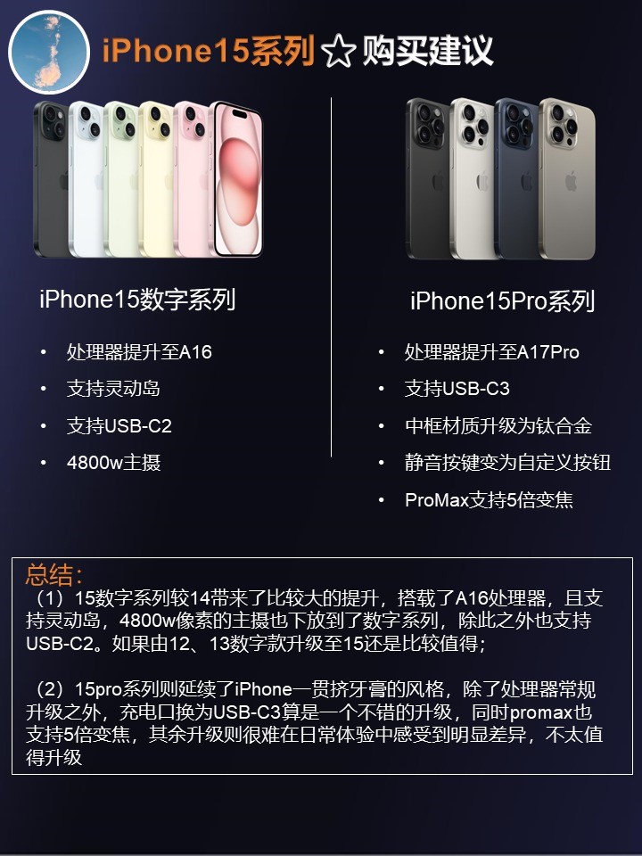 iPhone15