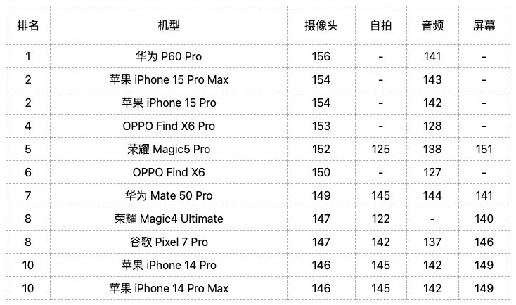iPhone15