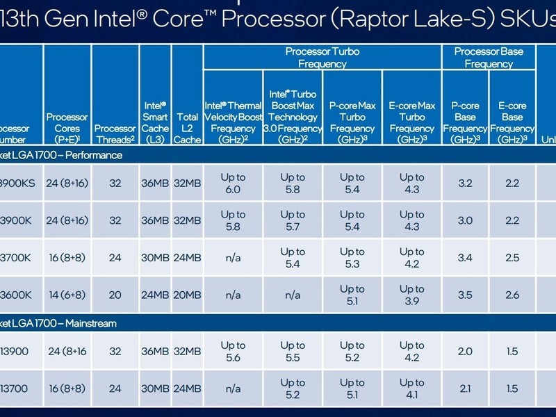 CPU