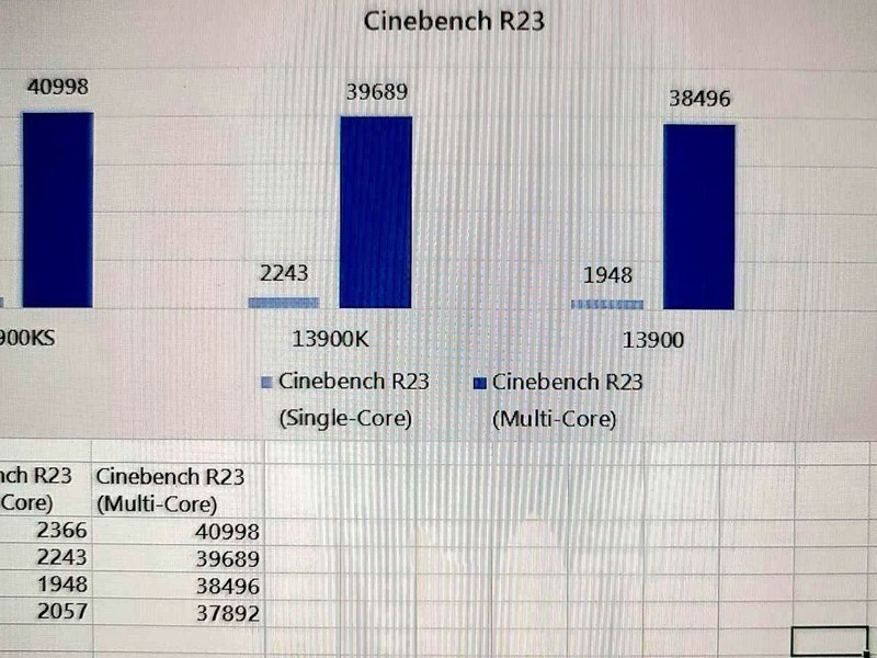 CPU