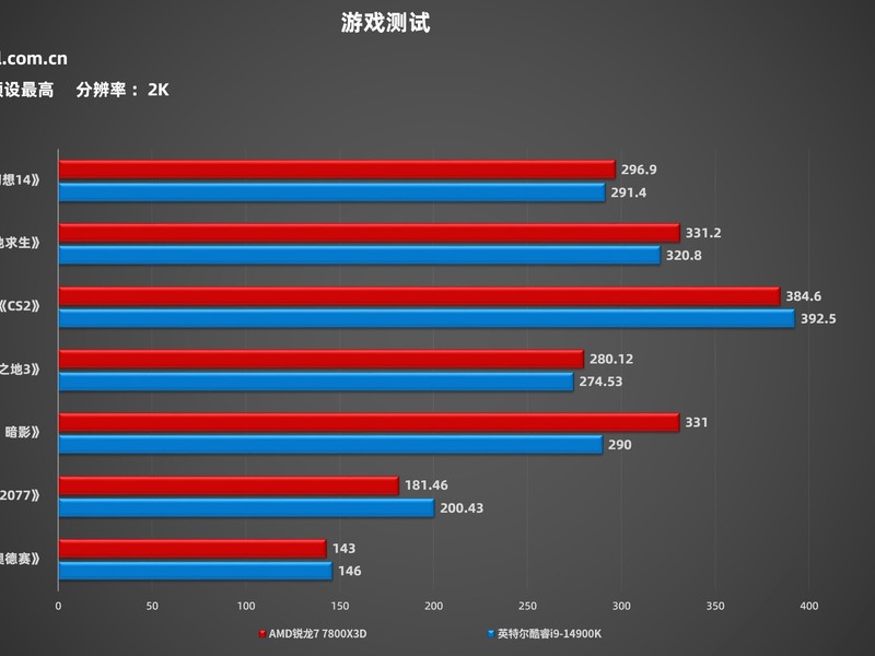 CPU