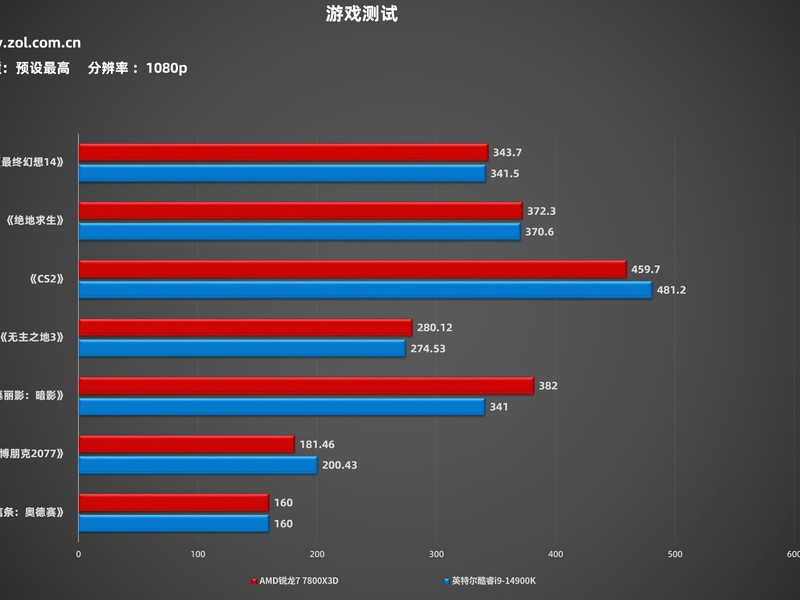 CPU