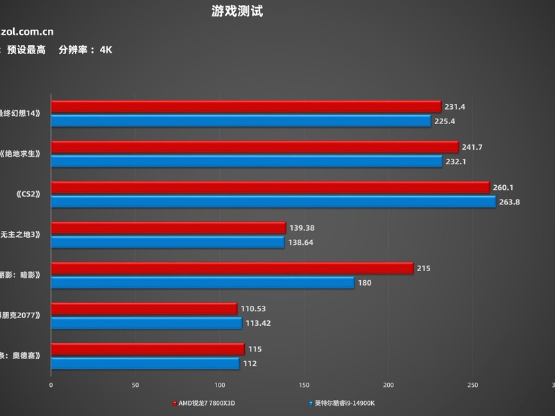 CPU
