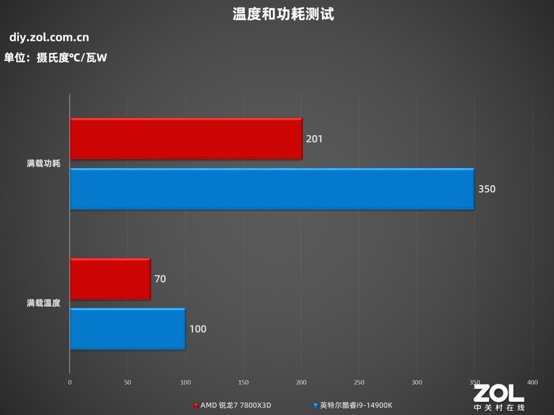 CPU