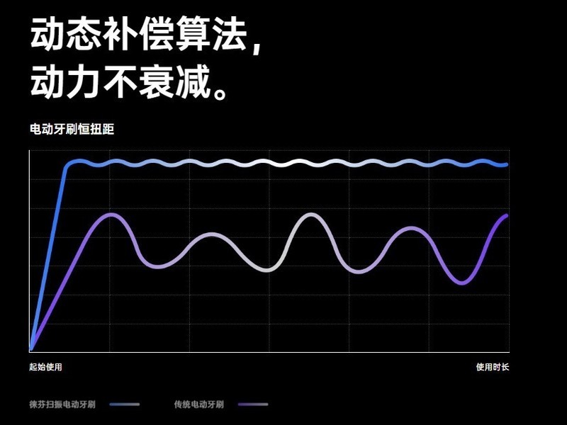 �綯��ˢ