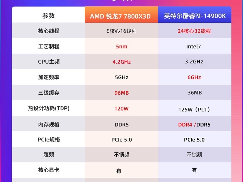 CPU