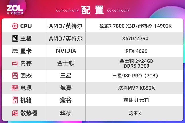 CPU