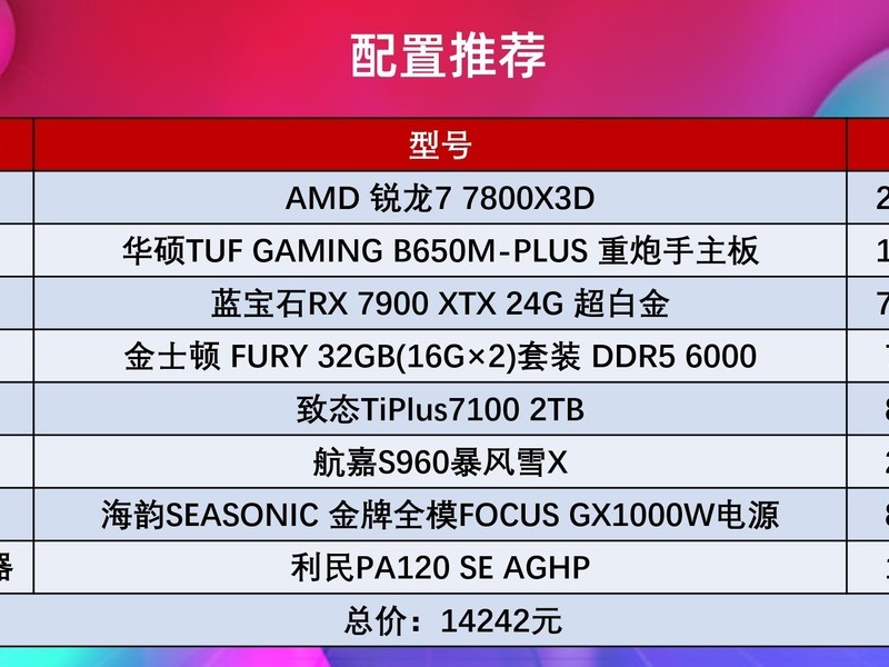 CPU