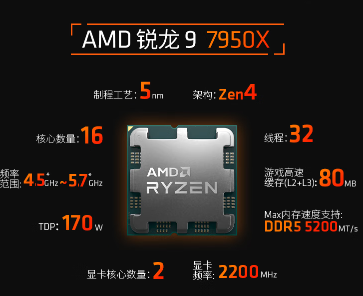 CPU