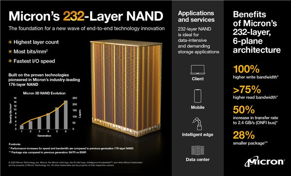 SSD