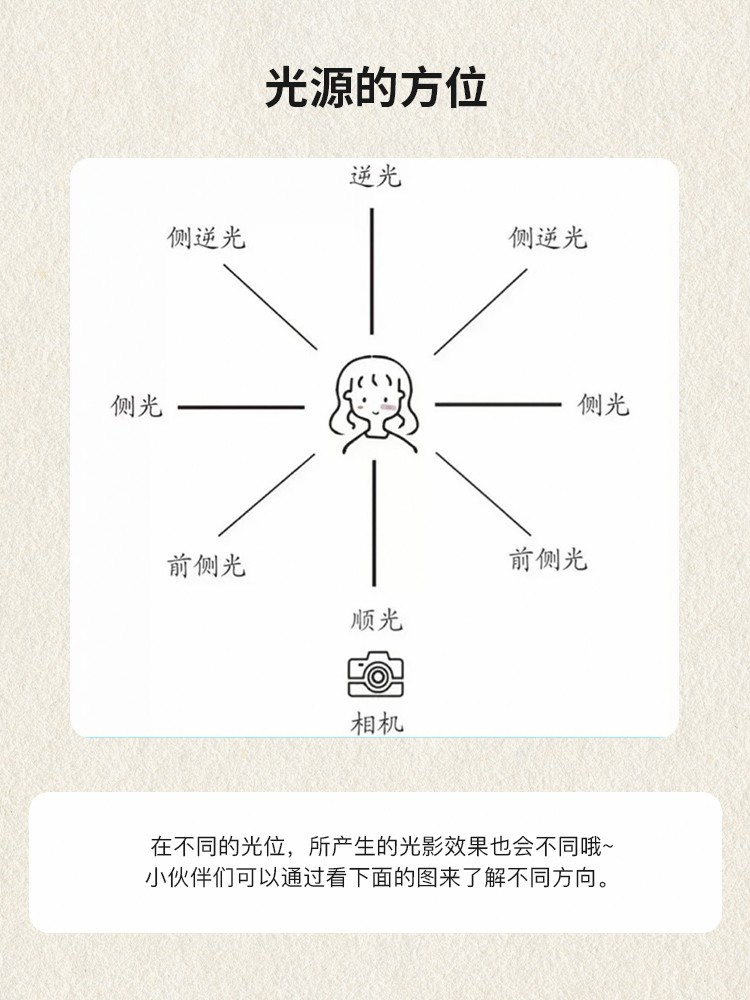 ����ѧ��Ӱ