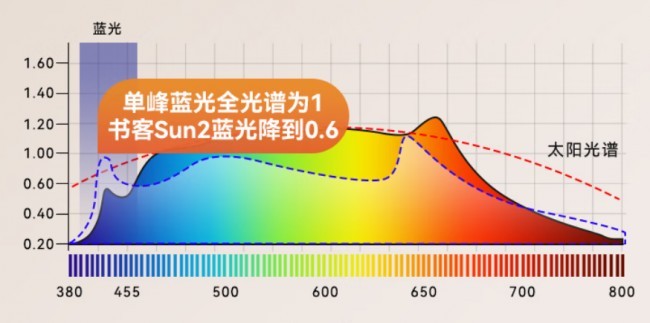 ��ͯ��Ʒ