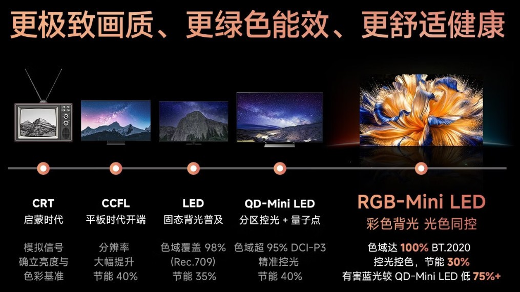 ���ŵ���E7SPro