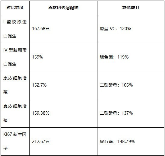 自然堂25周年回响礼