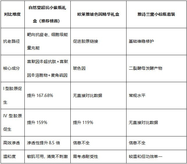 自然堂25周年回响礼