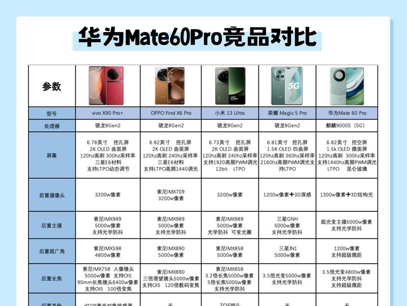 ��ΪMate 60 Pro
