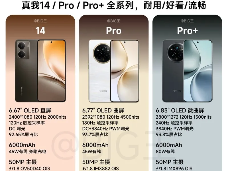 realme 14 pro+ CN版 Realme 14 Pro+ - Full phone specifications