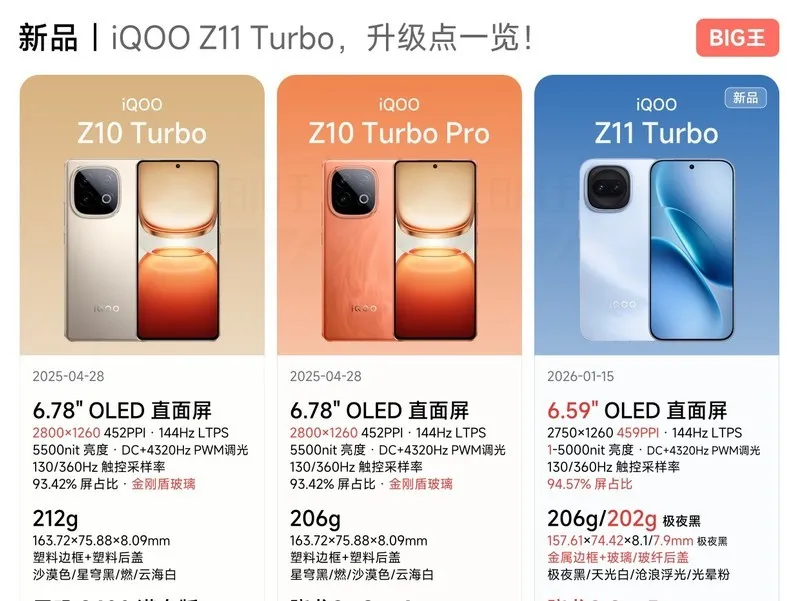 iQOO Z11 Turbo(16GB/512GB)】报价_参数_图片_论坛_iQOO Z11 Turbo