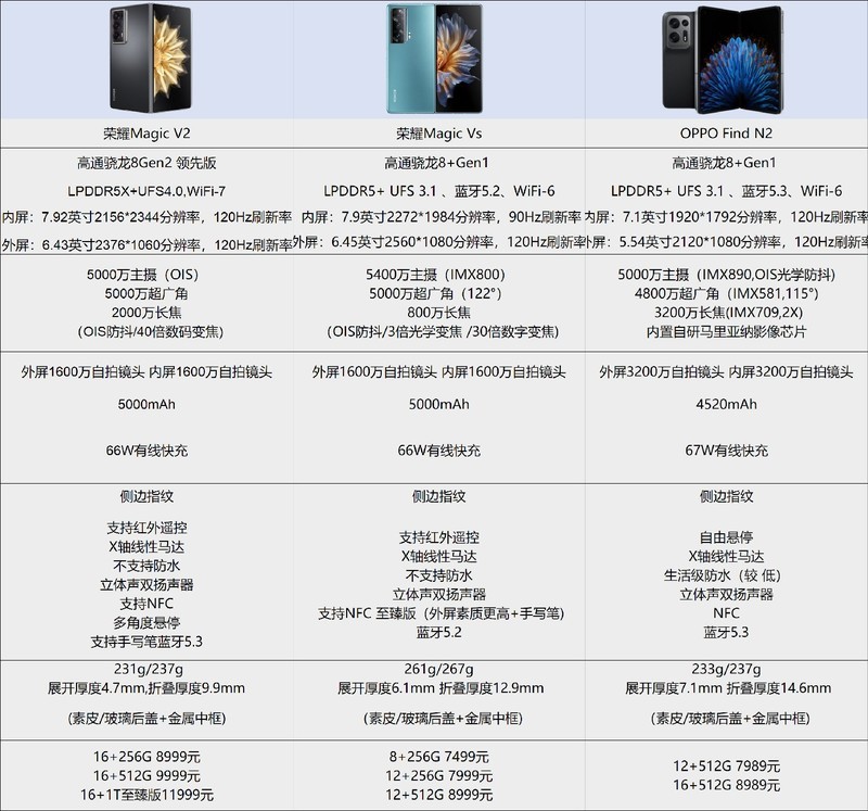 ��ΪMate 60